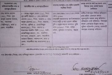সাতক্ষীরায় বেষ্টটিমের দুইজনসহ ৫ জনের বিরুদ্ধে মামলা